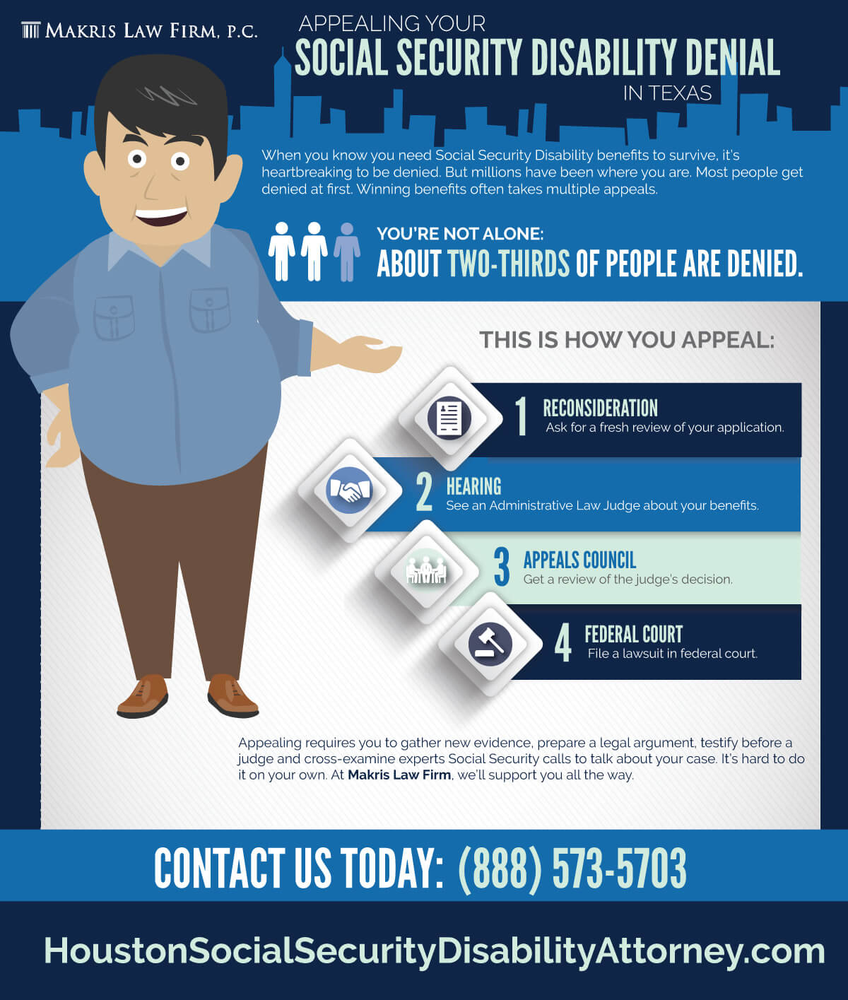 Appealing a Social Security Disability Denia Infographic
