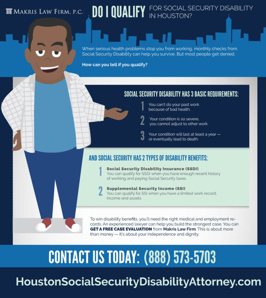 Social Security Disability Qualifications Infographic