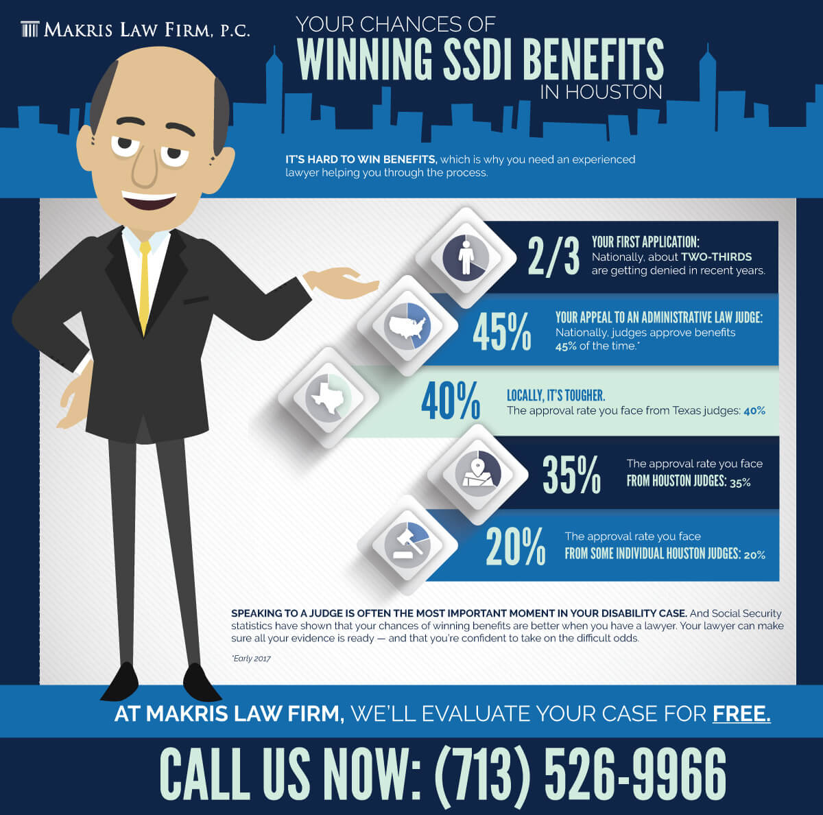 Chances of Winning Social Security Disability Infographic