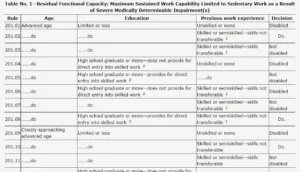 The Grid Rules Makris Disability Lawyers